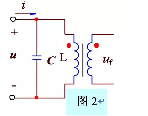 2. LCå¹¶èè°æ¯