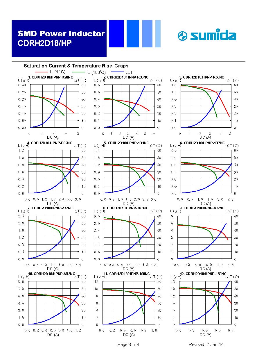 sumida胜美达CDRH2D18 HP_页面_3.png